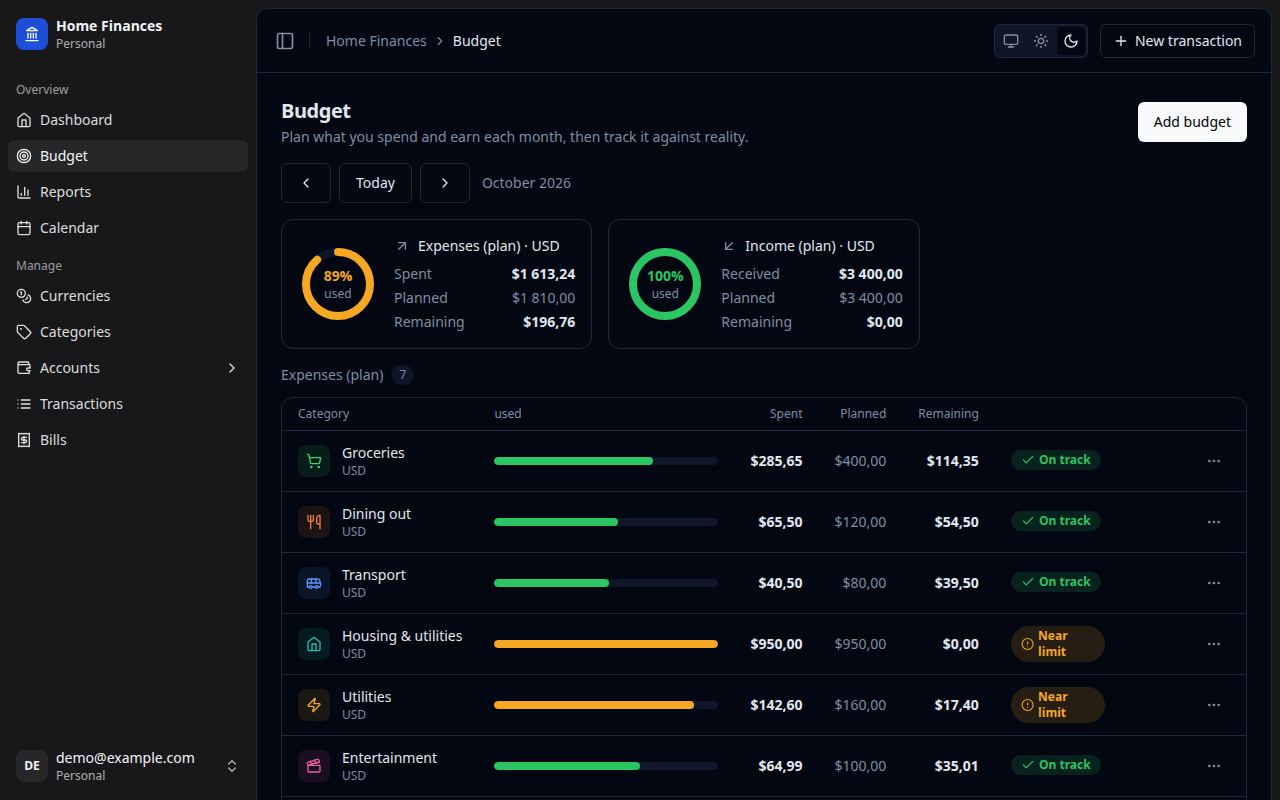 Screenshot: Budget