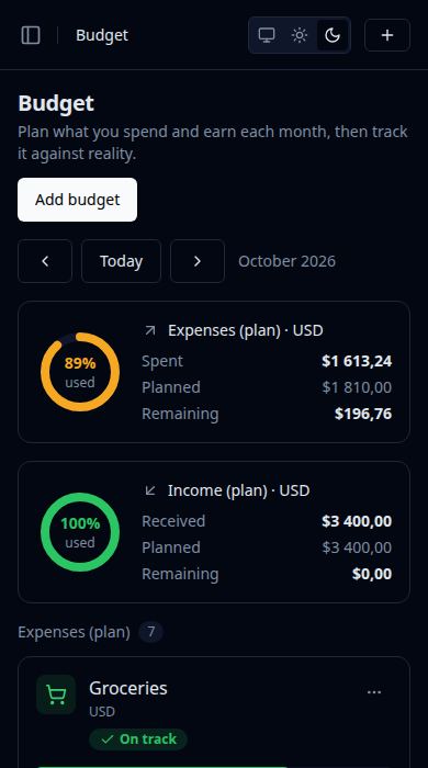 Screenshot: Budget