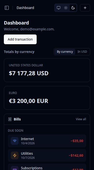 Screenshot: Dashboard