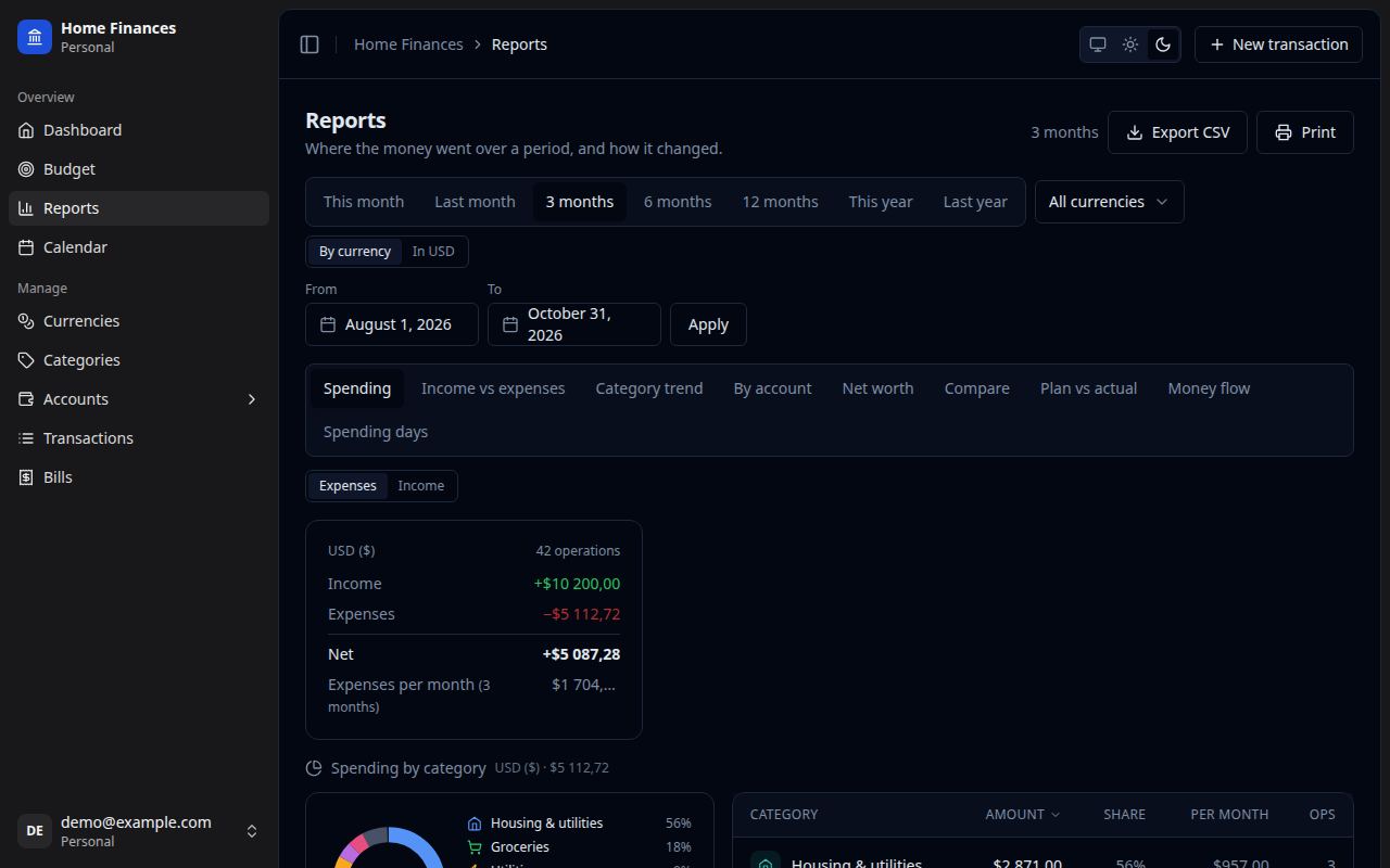 Screenshot: Reports