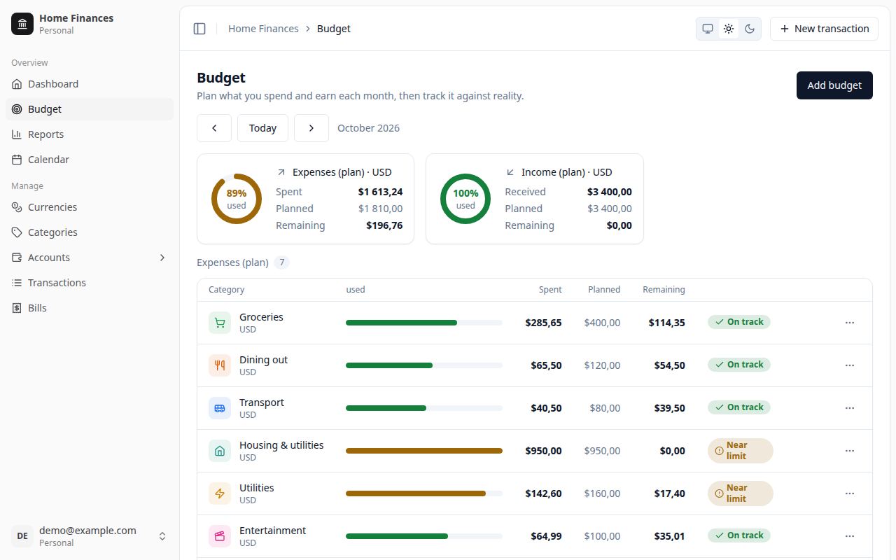 Screenshot: Budget