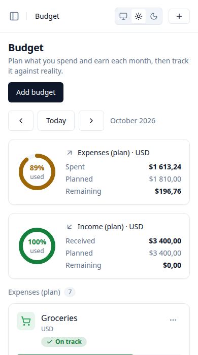 Screenshot: Budget