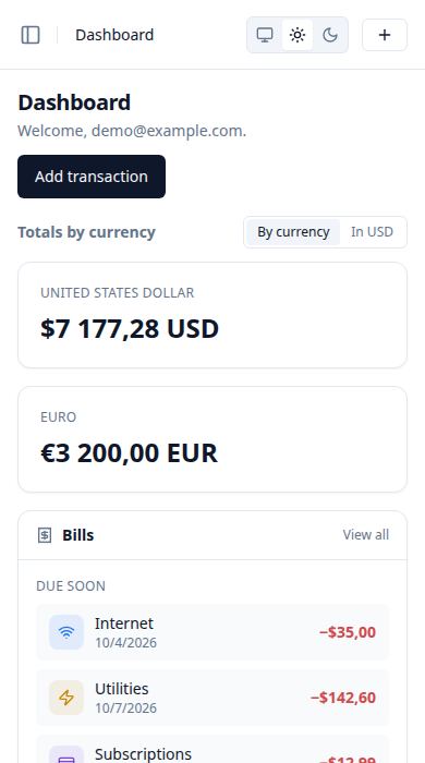 Screenshot: Dashboard