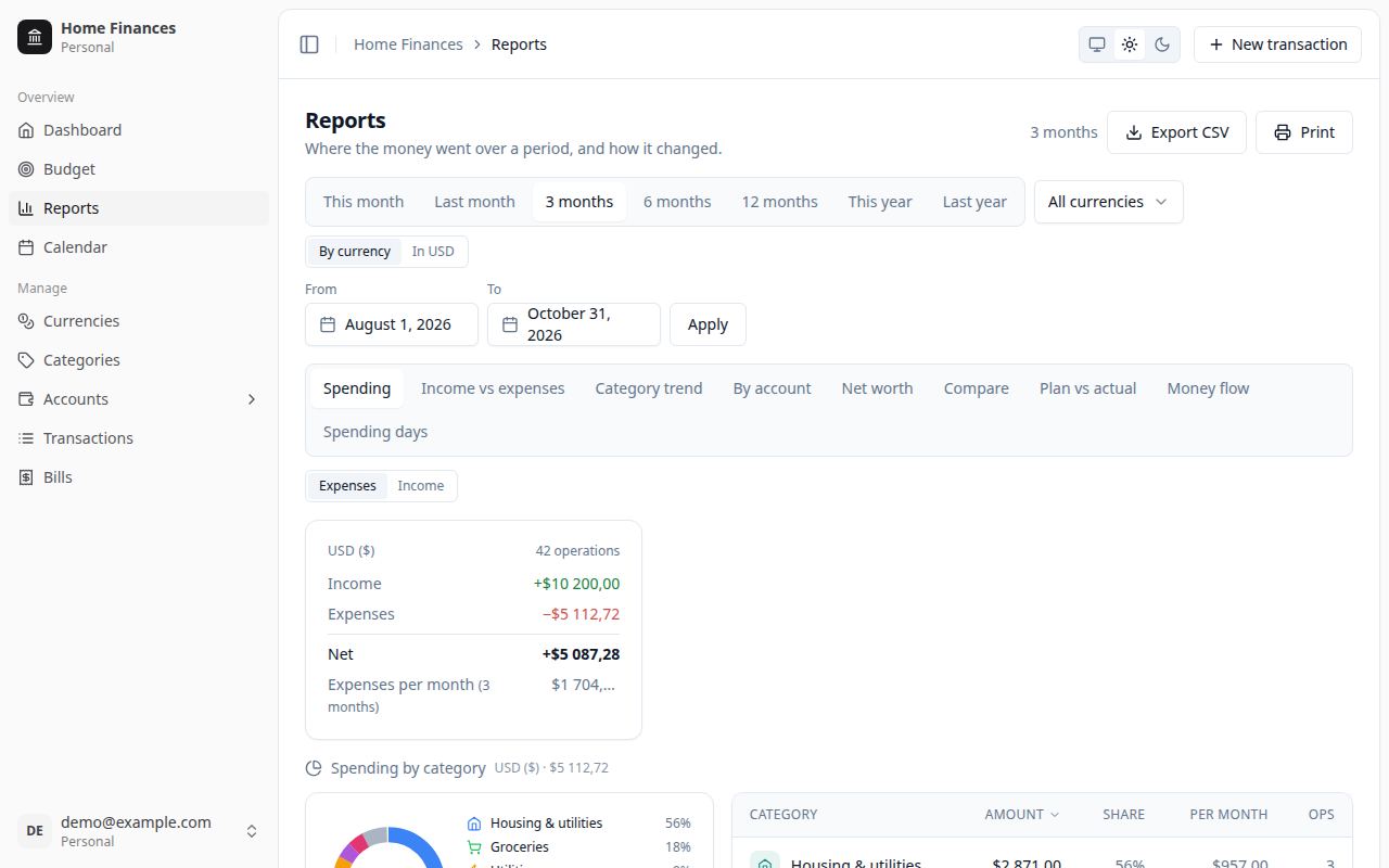 Screenshot: Reports