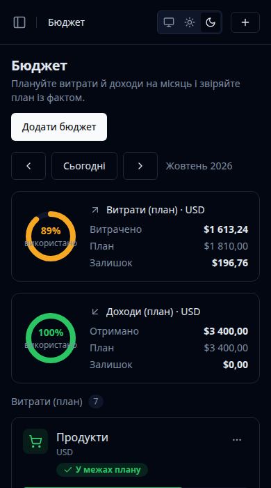 Знімок екрана: Бюджет