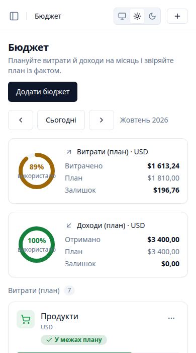 Знімок екрана: Бюджет